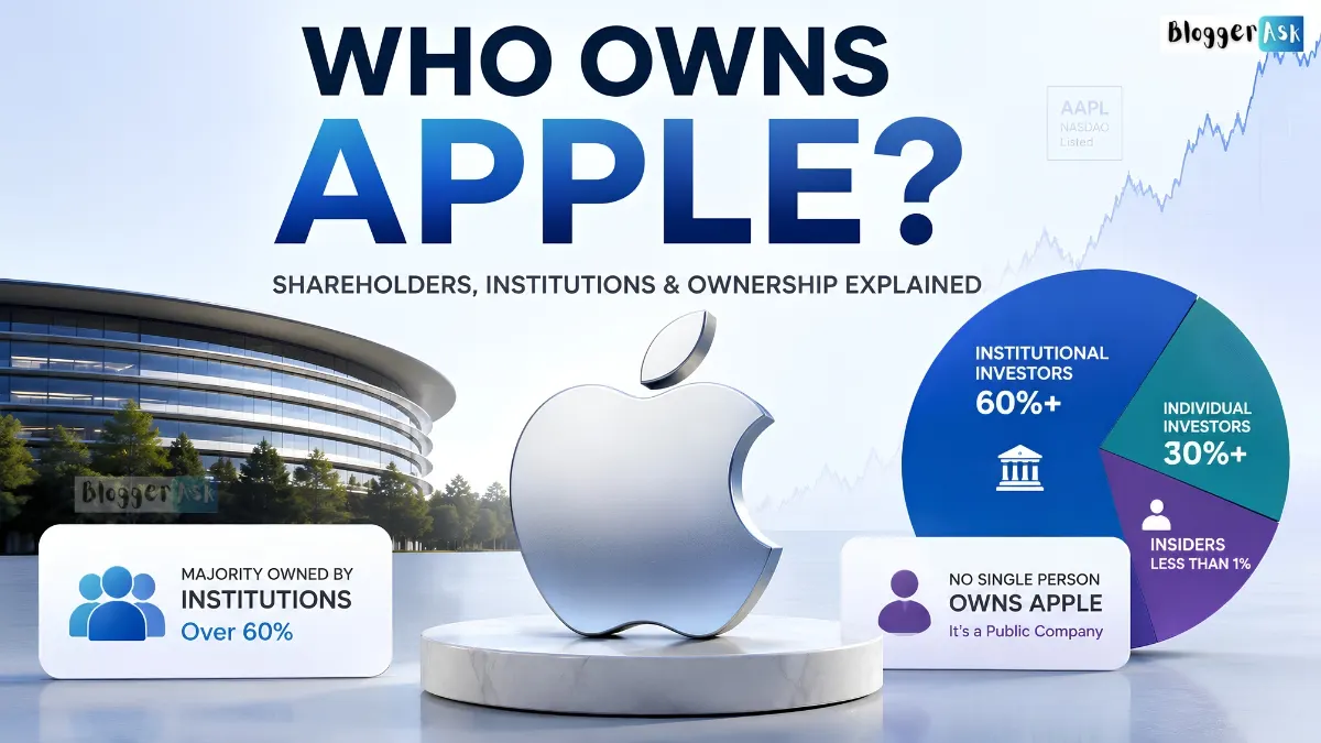 Who Owns Apple feature image showing the Apple logo, shareholder ownership breakdown, institutional investors, and Apple Park headquarters.